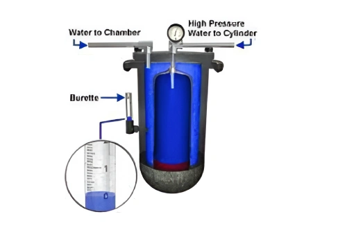 Hydraulic pressure testing of an SCBA cylinder